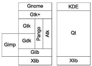 Файл:Gtkvsqt1.jpg