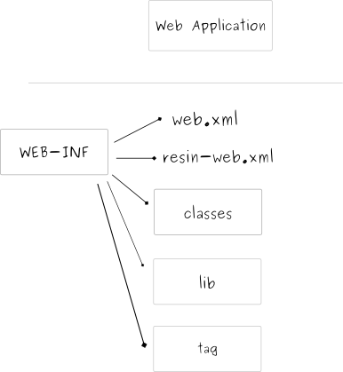Файл:Java ee faq webapp.png