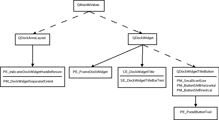Файл:Dockwidget.png