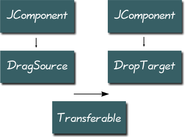 Файл:Java swing dragdrop1.png