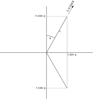 Файл:Writing a Widget Using Cairo and GTK+2.8, Part 2 1.png