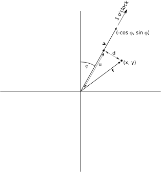 Файл:Writing a Widget Using Cairo and GTK+2.8, Part 2 3.png